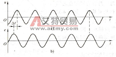 差频时捕捉同相点的提前量