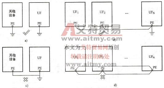 变频器的正确接地