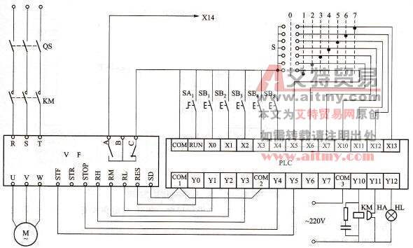 PLC与变频器连接实现多挡速控制