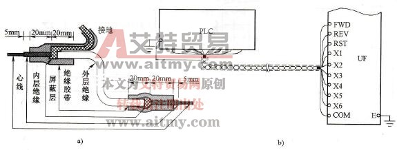 变频器控制线屏蔽层的处理要求