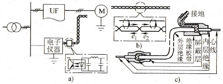 怎样防止因感应引起的变频器干扰
