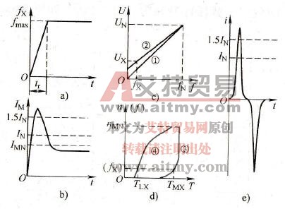 变频器的功能预置不当会形成过电流吗