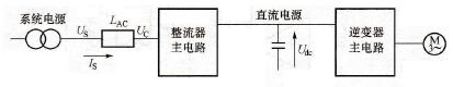 整个主回路的单线图