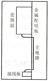 变频器相互间是否干扰
