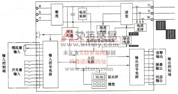 变频器的控制框图