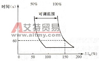 变频器的过载保护