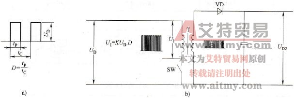 变频器开关电源的基本原理