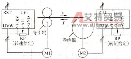 转矩控制的恒张力运行 转矩控制的恒张力运行
