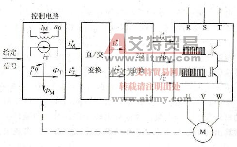 什么是矢量控制