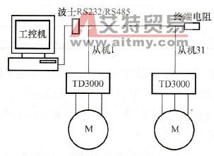 PC对多台TD3000变频器的实时监控
