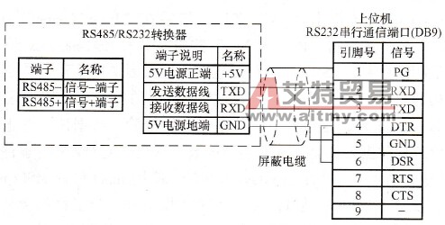 通信端口接线图