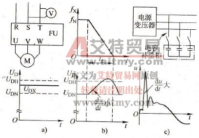 导致变频器过电压的原因有哪些