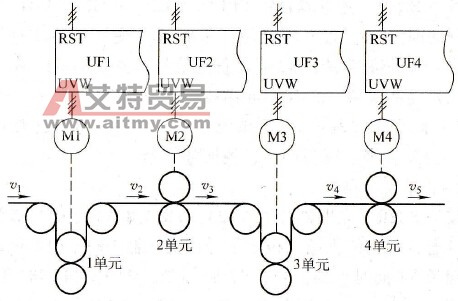 实现多单元同步控制，各单元可由操作工手动调