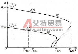 怎样描述变频调速系统的带负载能力