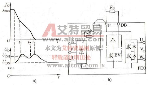 变频器过电压，可以采取哪些对策