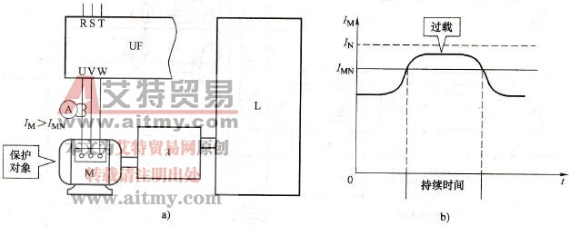过载保护的对象