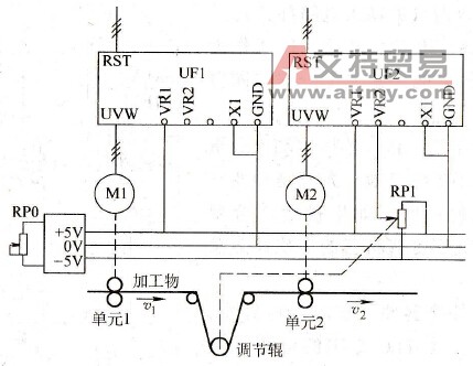 某印染机共有6个单元都配置了变频调速系统，要