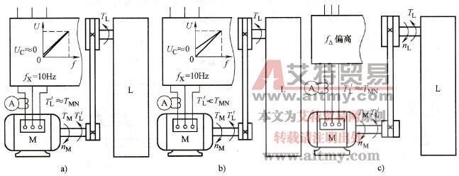 过载运行的可能原因