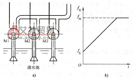 有一台并联在水路中的水泵，在0Hz时起动不起来