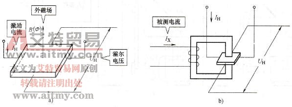 变频器电流检测的霍尔传感器