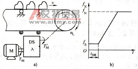 由于带式输送机静摩擦力较大而难以起动