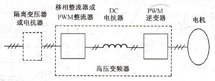 高压变频器主电路的高-高直接高压拓扑结构