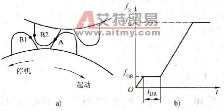 某机床起动时齿轮箱齿轮间有撞击，影响齿轮的