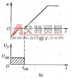 风机在不工作时，叶轮因自然通风而倒转，如何