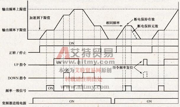  接点信号给定变频器运行时序