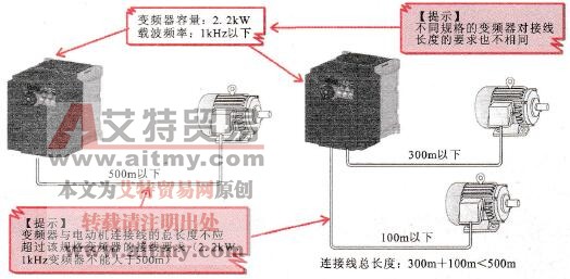 变频器动力线的连接长度应符要求