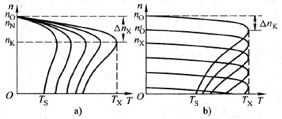 变频起动和软起动器起动有什么区别