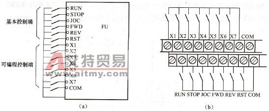 变频器有哪些外部输入端子？