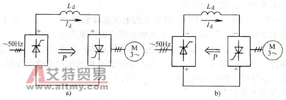 电流型逆变器的再生制动运行
