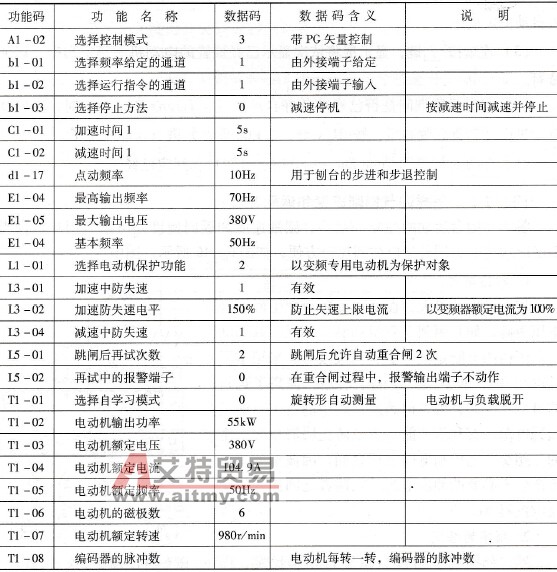 龙门刨床实施变频调速时怎样选择变频器？