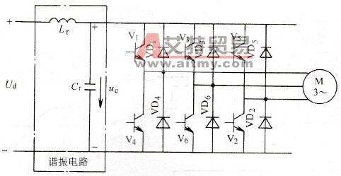 谐振直流环节逆变器的基本原理