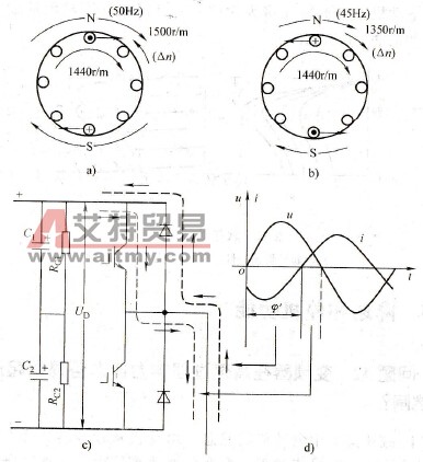 变频器在减速过程中为什么容易引起过电压跳闸