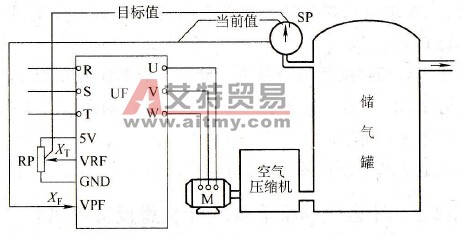 怎样实现被控制的物理量稳定在所希望的数值