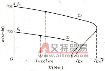 频率下降时的带负载能力 频率下降时的带负载能力