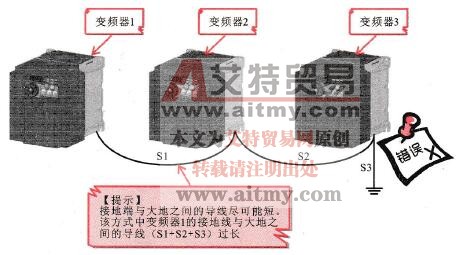 变频器与变频器之间的错误接地