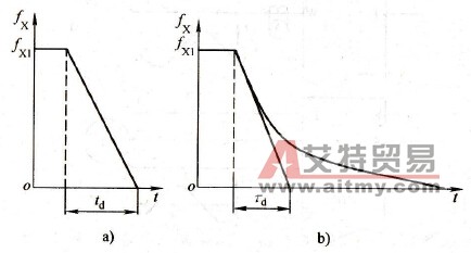 变频器斜坡制动和惯性制动有什么区别