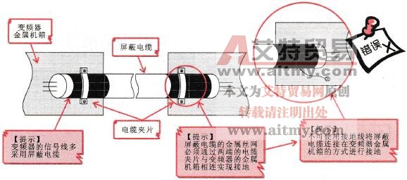 变频器的屏蔽线接地