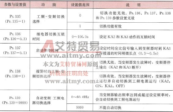  工频与变频切换有关参数功能及设置值