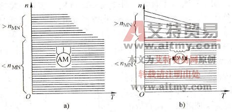 额定转速以上的特性比较