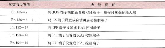 部分输入/输出端子的功能设置