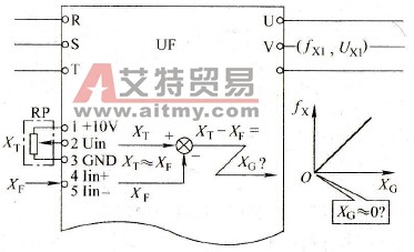 为什么要加入比例增益