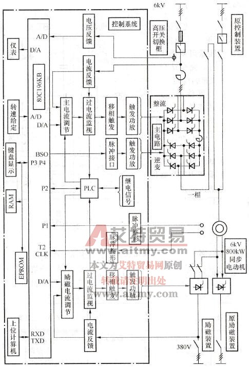 交-直-交电压型PWM变频器简介