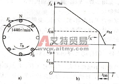 怎样防止电动机停机后的蠕动