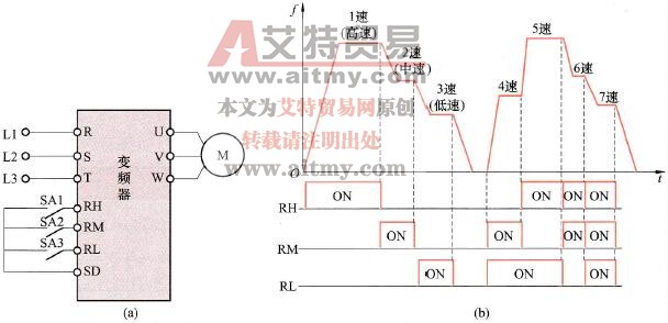 变频器的多挡转速控制端子