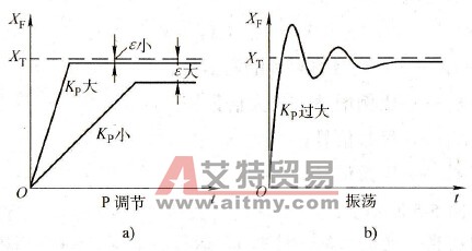 积分环节和微分环节起什么作用