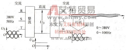 交-直-交变频的框图是怎样的
